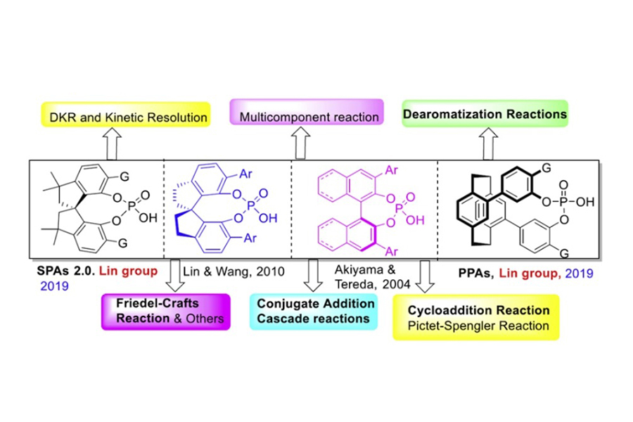 Chiral synthesis reaction catalyzed by chiral spirocyclic phosphate